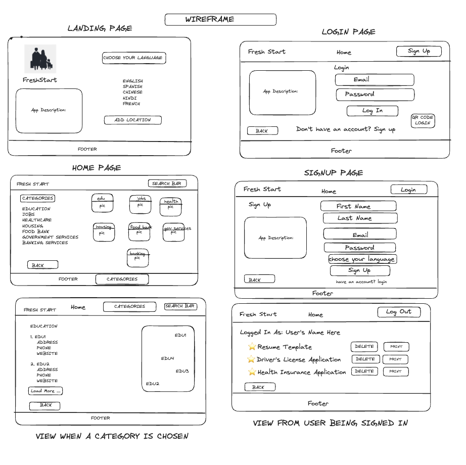 WireFrame